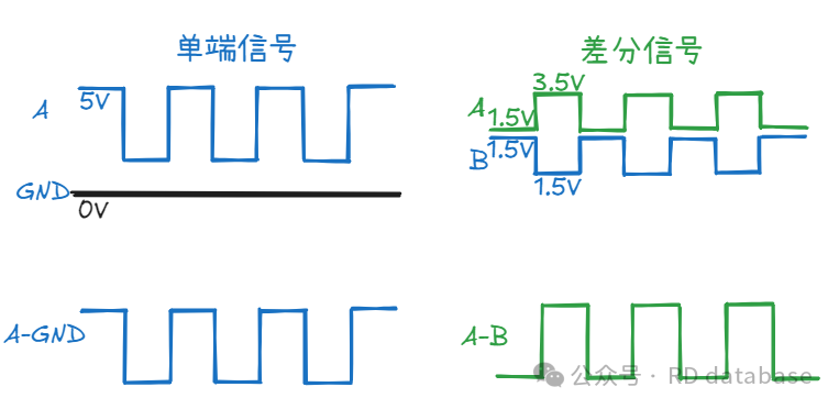 Differential Signaling in CAN Bus Systems