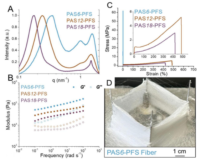 Tuning Entanglement Molecular Weights with Ultrahigh-Molecular Weight Polystyrenics