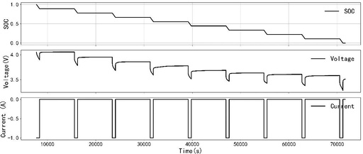 Sources and Impacts of Errors in SOC Estimation - Ampere-Hour Integration
