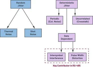 Optimizing RS-485 Timing Performance: How ADI Addresses Jitter and Long-Distance Communication Challenges
