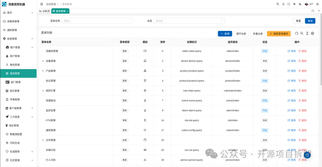 Open Source IoT Platform Based on the Renowned RuoYi Framework: User-Friendly and Commercially Viable