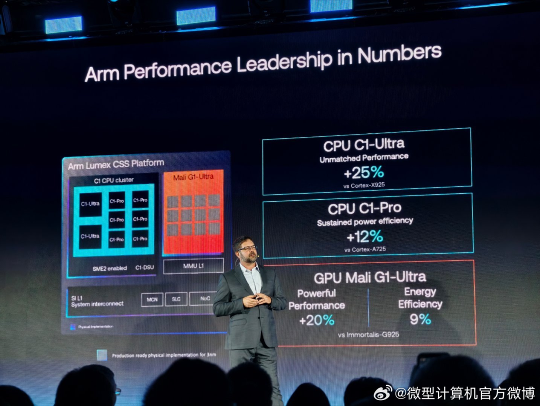 Arm's New Lumex CSS Platform Achieves Double-Digit Performance Boost, Driving Consumer Electronics to be "Smarter, More Efficient, and More Personalized"