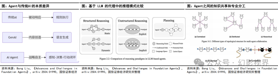 Special Report on the AI Industry: Current Status and Development Trends of AI Agent Development Platforms, Models, and Applications
