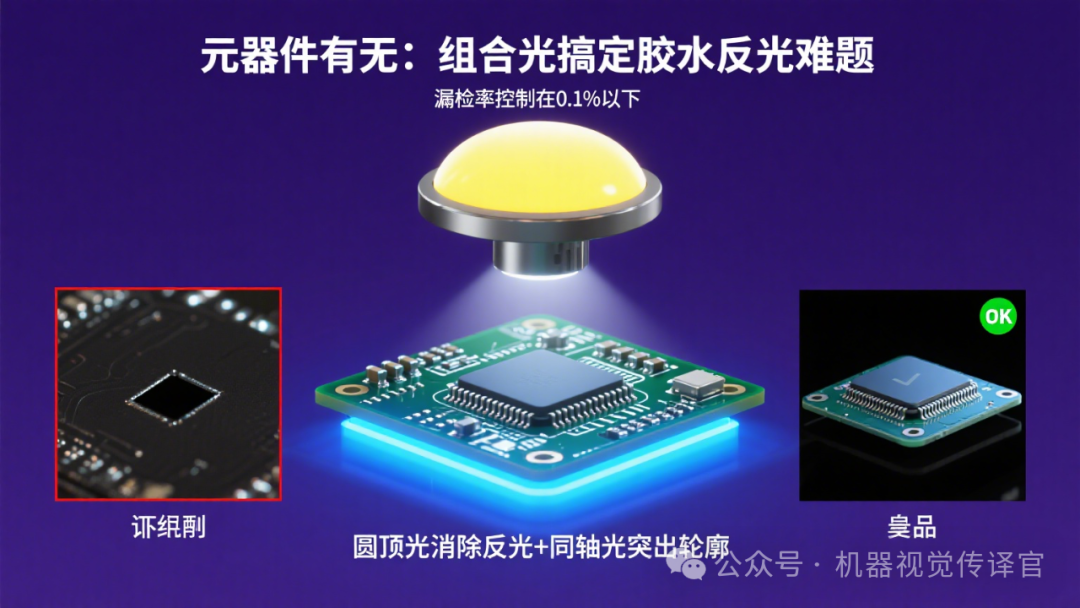 Machine Vision for PCB Inspection: 5 Scenarios and Lighting Selection Guide