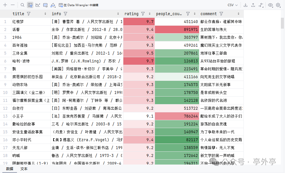 Douban Books Top 250 Crawler: Learn Python While Mining Quality Book Lists