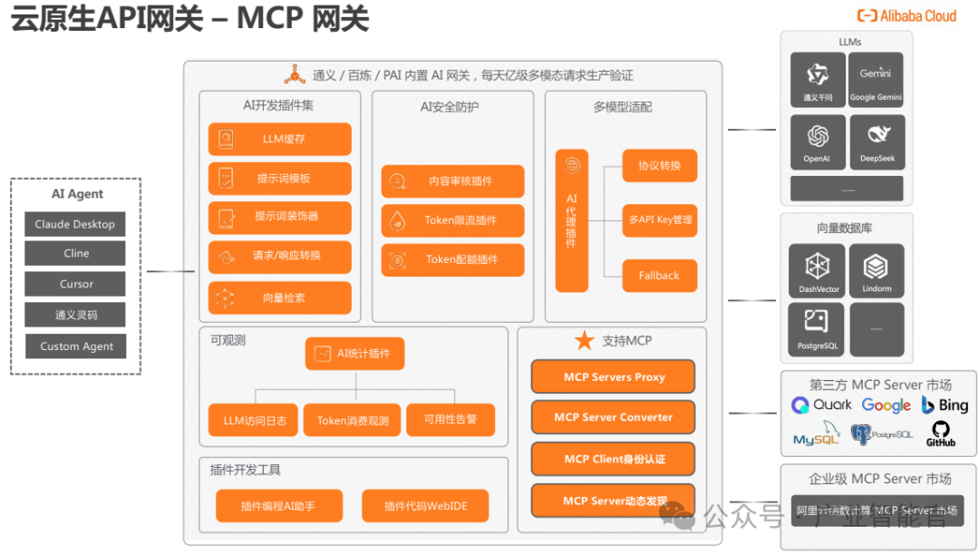 New Paradigm in AI Agent Application Architecture