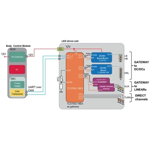 How to Reduce the Number of MCUs in Automotive Lighting Controllers to Optimize Costs