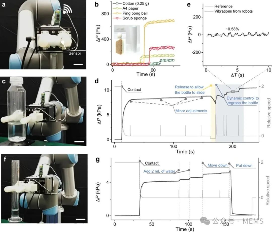 Peking University Advances in High-Performance Pressure Sensors, Enhancing Precision Control in Robotics