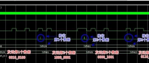 FPGA Implementation of UART (Including Source Code)