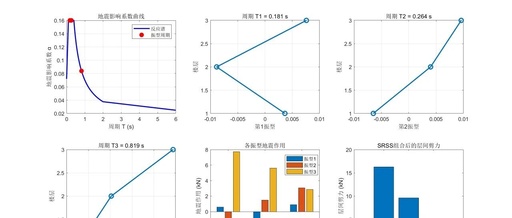 Modal Decomposition Response Spectrum Method in MATLAB