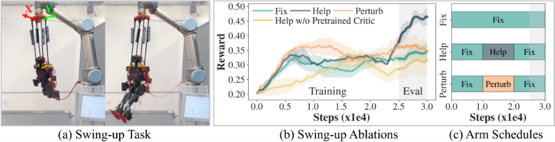 Humanoid Robot Learns to Swing in 20 Minutes! Stanford University Releases Open-Source Soft-Hardware Collaborative System RTR | CoRL 2025
