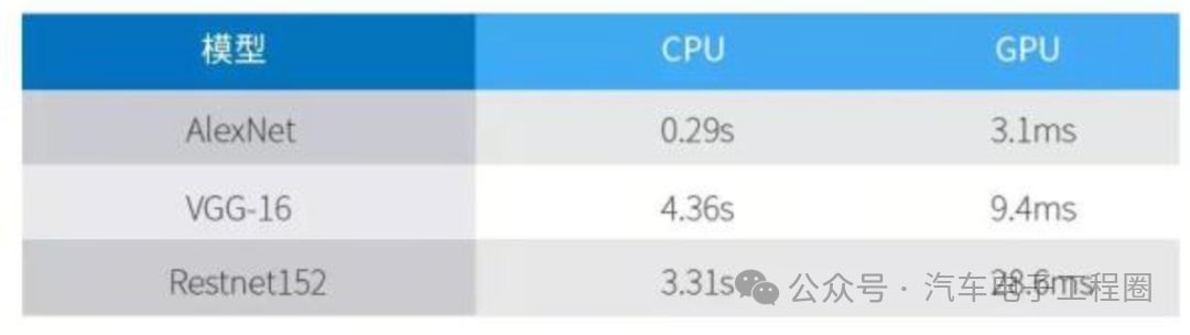 Understanding the Differences Between CPU, GPU, NPU, and FPGA