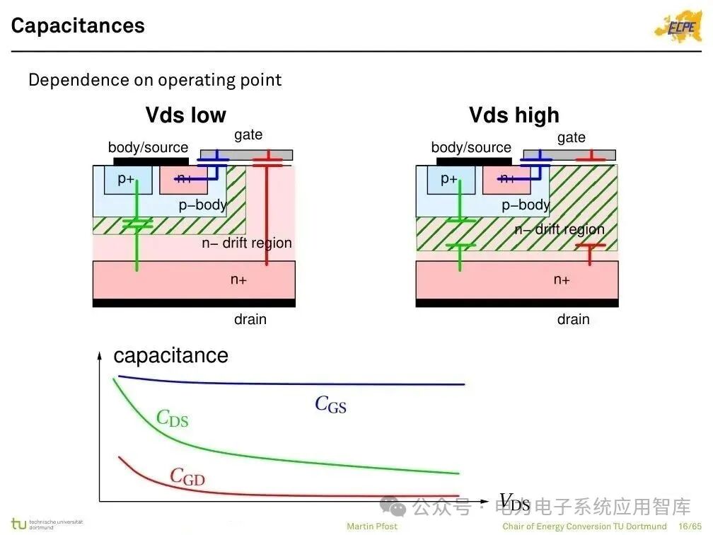Analysis of Power Semiconductor Technology | Mosfet, SJ Mos, IGBT, SiC and GaN Semiconductor Structures