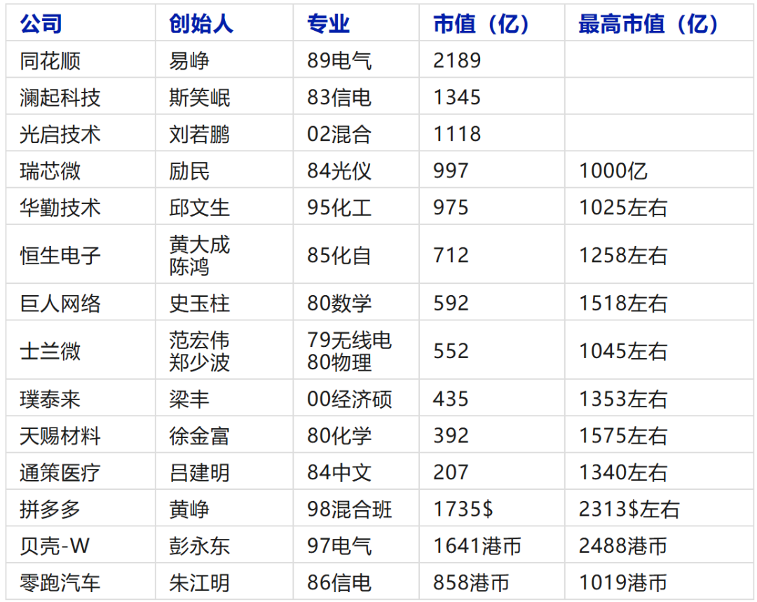 Another Zhejiang University Affiliated Company Joins the Trillion Yuan Club