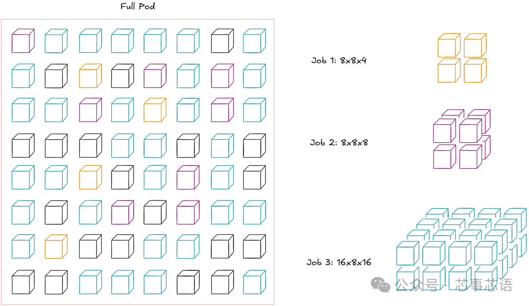 Analysis of TPU Internal Architecture: From Chip Design to Large-Scale Clusters