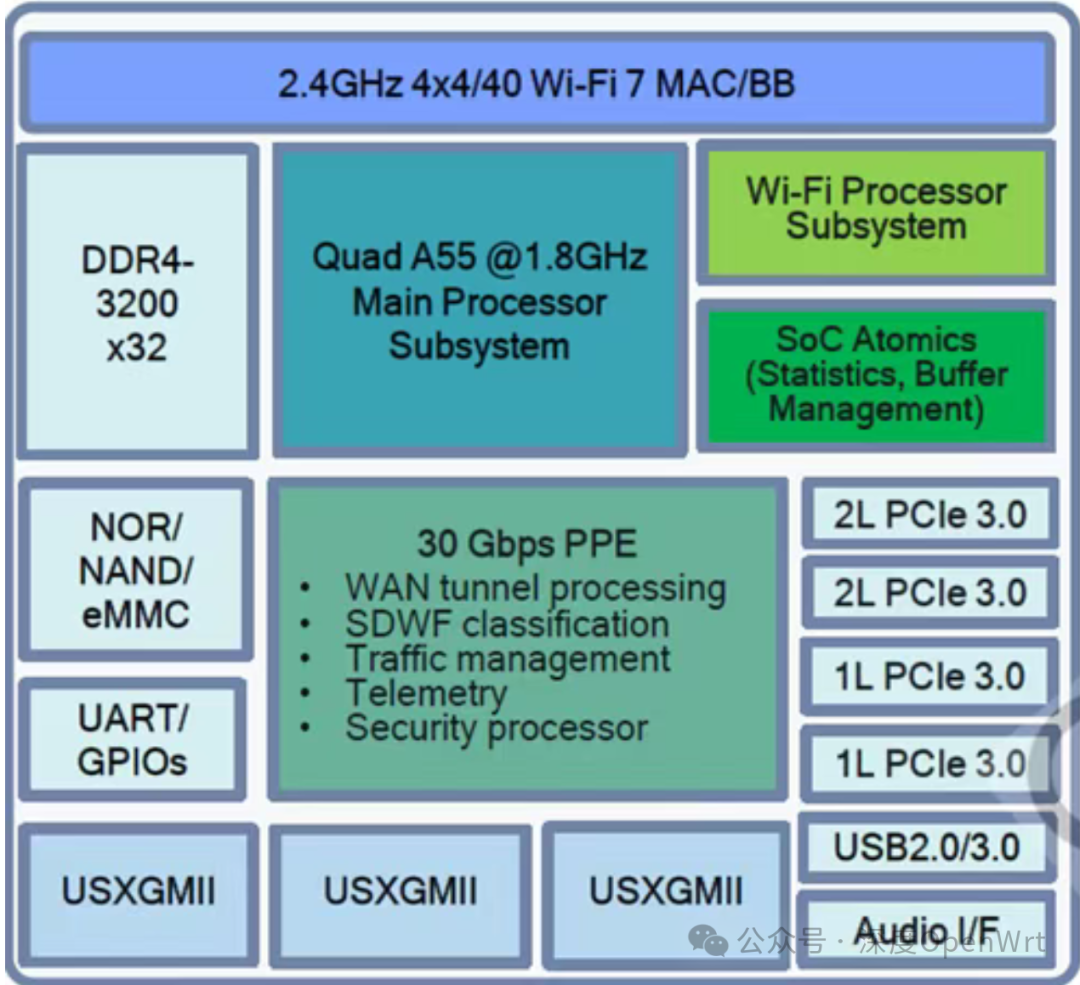 Summary of Qualcomm's Wi-Fi 7 Chip Solutions