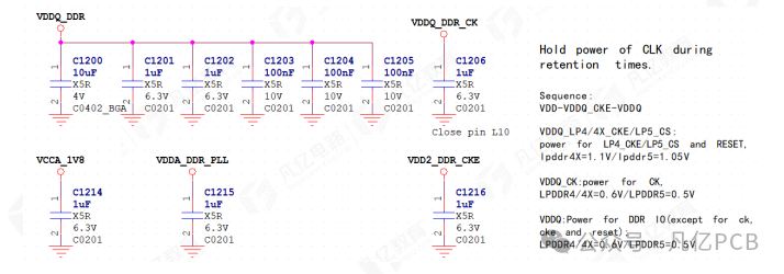 Technical Insights | Core Guide to RK3588 DDR Power Circuit Design: 5 Key Points That Directly Determine Project Stability!