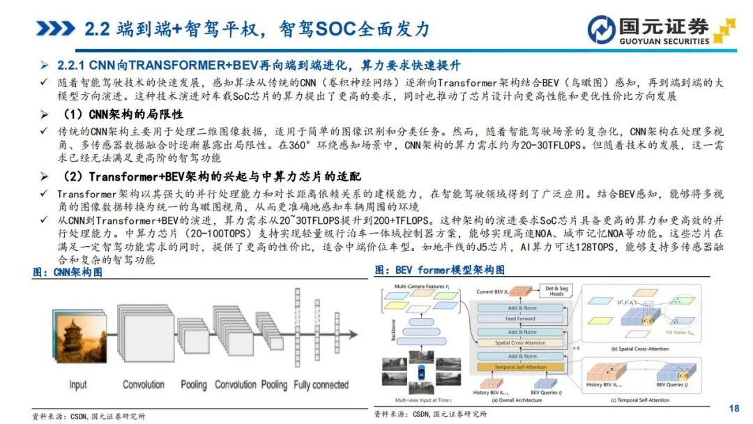 In-Depth Report on Automotive SoC Chips: Tesla, Xpeng, NIO, Li Auto, and Zeekr (Smart Cockpit + Autonomous Driving)