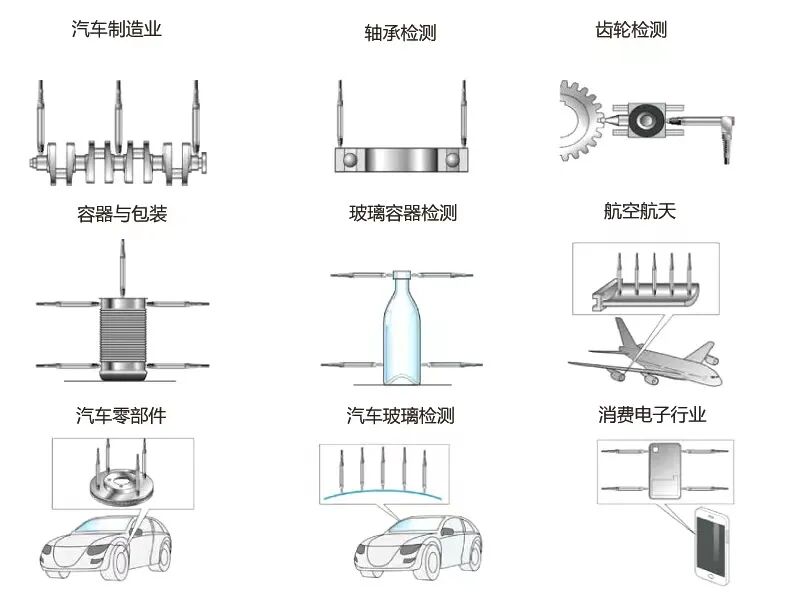 Pen-Type Inductive LVDT Displacement Sensor: A Precision Measurement Tool in Smart Manufacturing