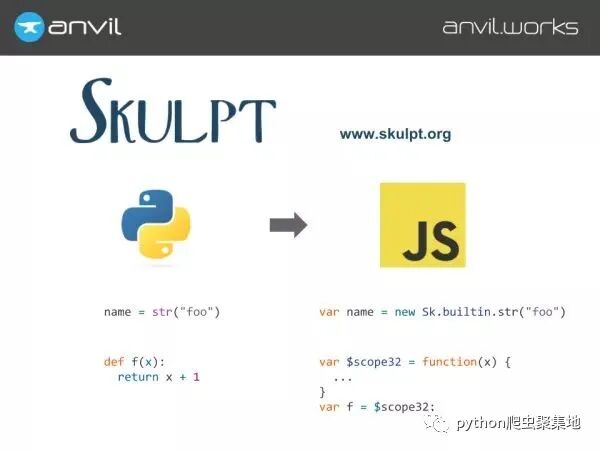 11 Best Python Compilers and Interpreters