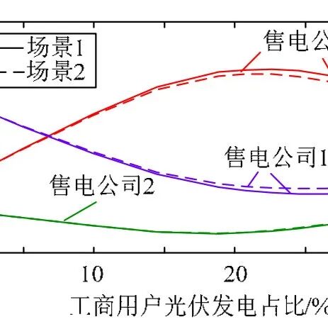 Analysis of Spring-Mass-Damper System Behavior Using MATLAB