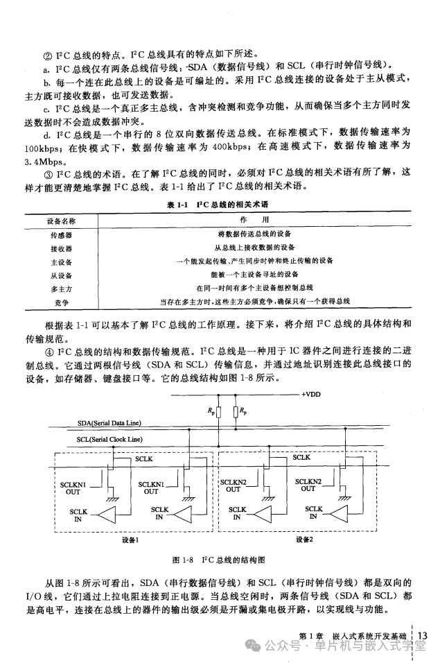 Embedded Hardware System Interface Circuit Design - 350 Pages