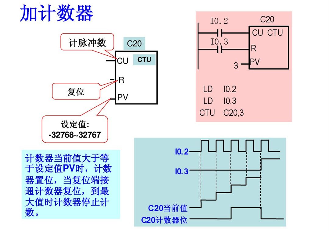 An Article Perfect for Siemens PLC Beginners: Discover How Easy It Is to Learn PLC!