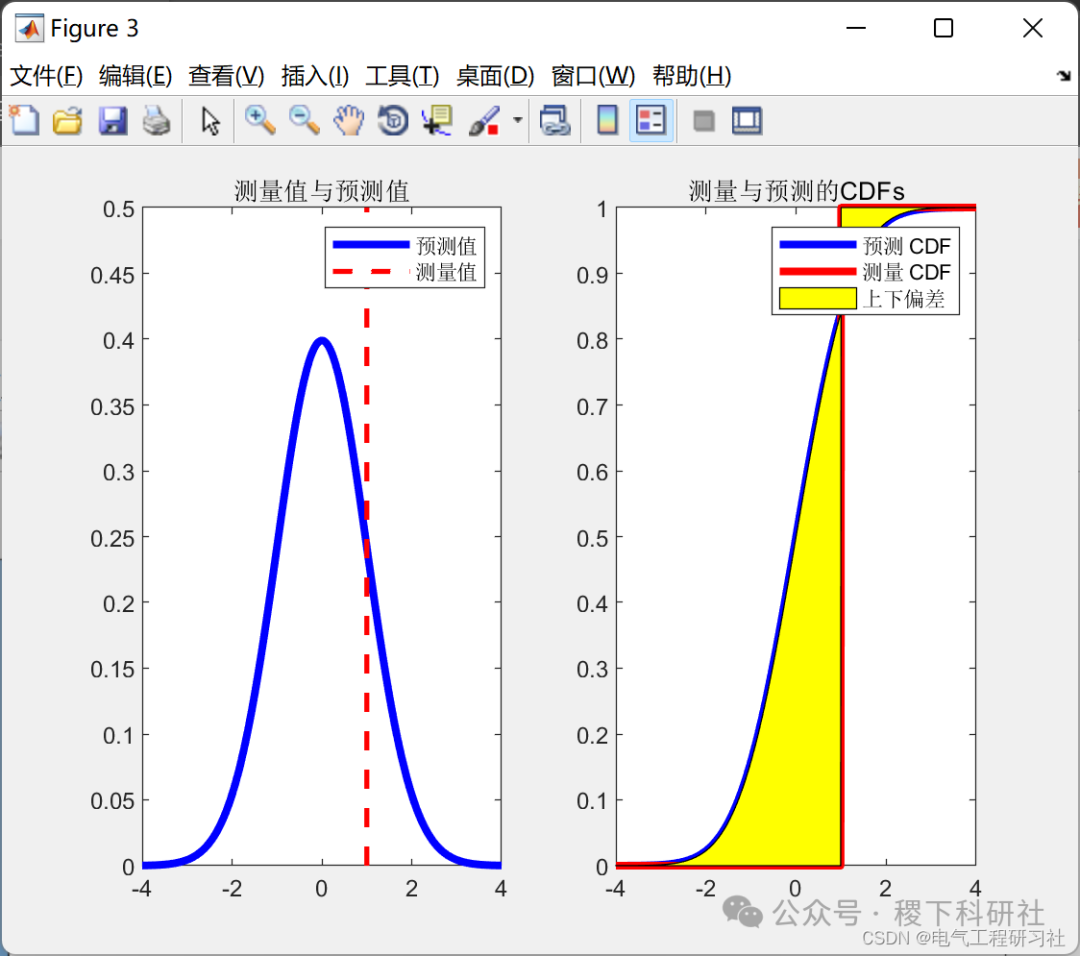 Short-Term Wind Power Generation Probability Forecasting (Matlab Code Implementation)