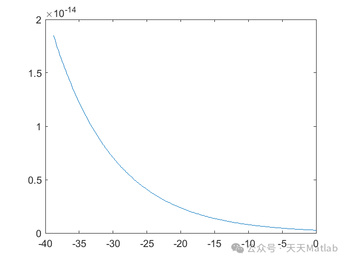Thermodynamics: Two-Temperature Model for Calculating Lattice and Electronic Thermal Diffusion Based on MATLAB