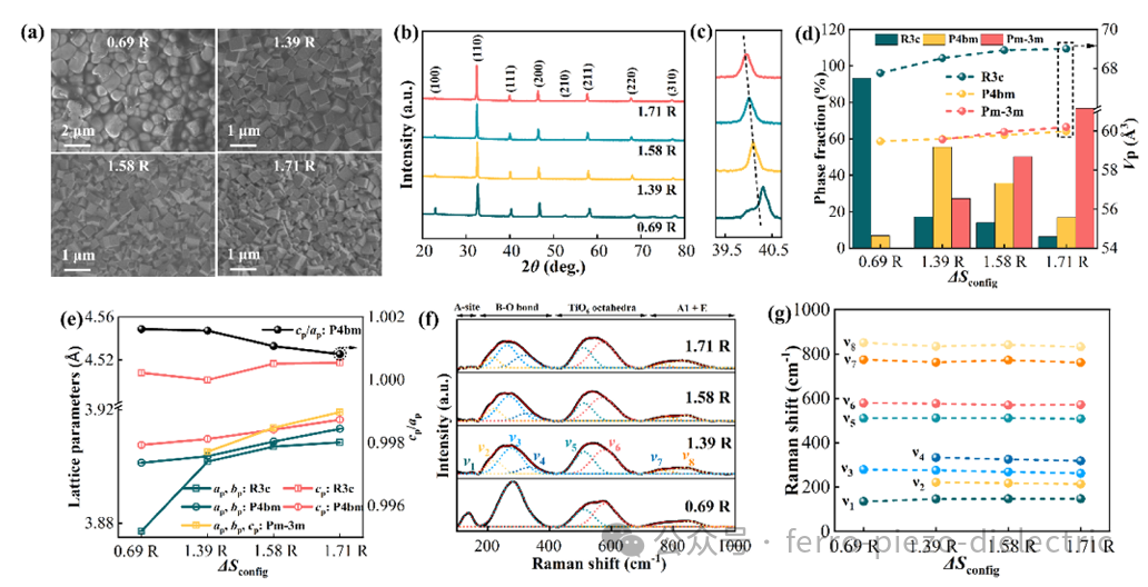 Lead-Free Relaxor Ferroelectrics Based on Bi0.5Na0.5TiO3 Achieve Excellent Energy Storage Performance through Equivalent High-Entropy Doping