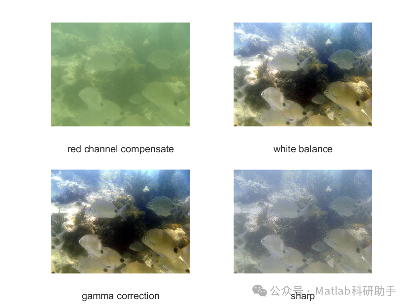 Underwater Image Fusion Enhancement with Matlab Code