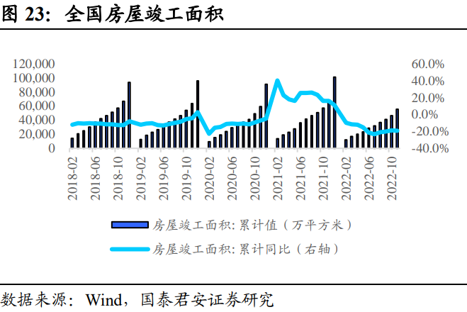 Short-Duration Debt Allocation Takes Priority: A Dual-Engine Drive of Urban Investment and Real Estate | Annual Strategy Outlook for Credit Bonds
