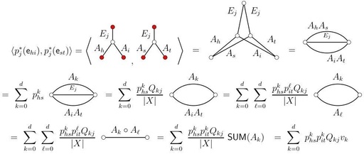Design and Implementation of a C++ Matrix Class: An Efficient and Robust Linear Algebra Tool