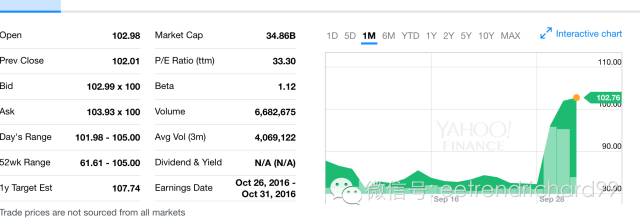 NXP Stock Hits All-Time High: Why Are Qualcomm, Avago, Intel, and Samsung Competing for It?