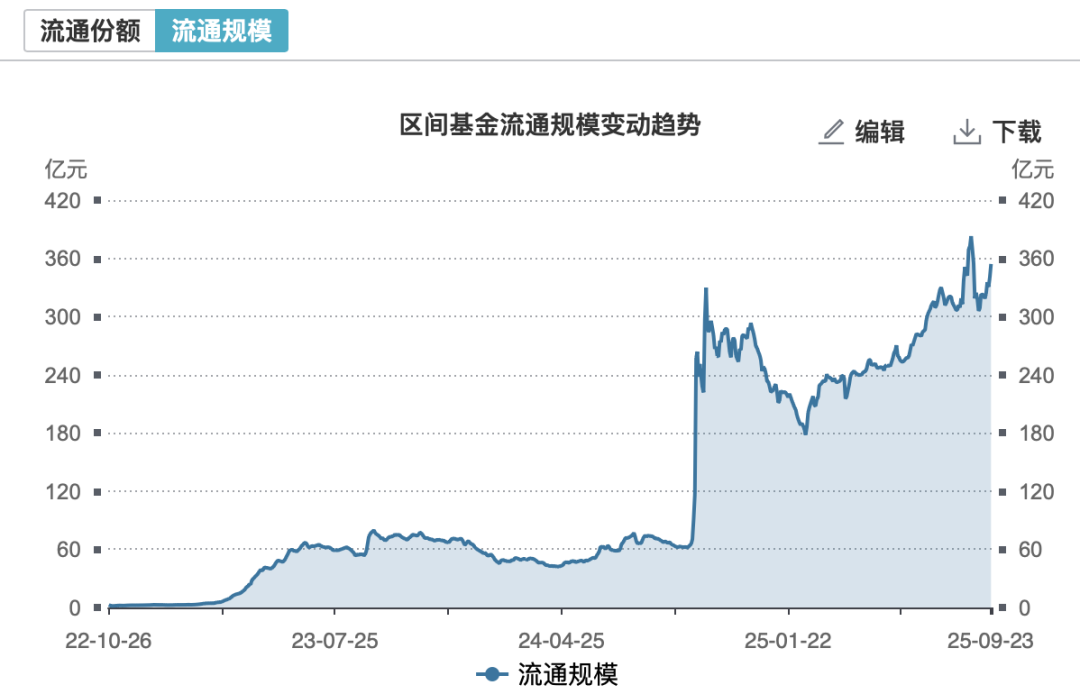 Chip Market Surges Again