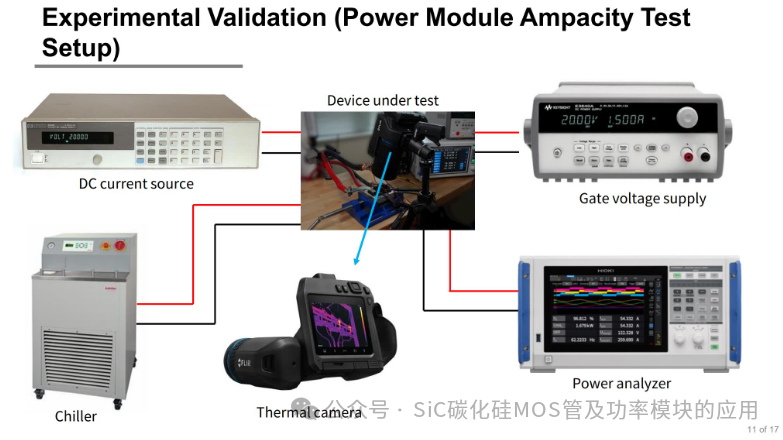 Understanding the Impact of PCB Design on the Current Carrying Capacity of Silicon Carbide (SiC) Power Modules