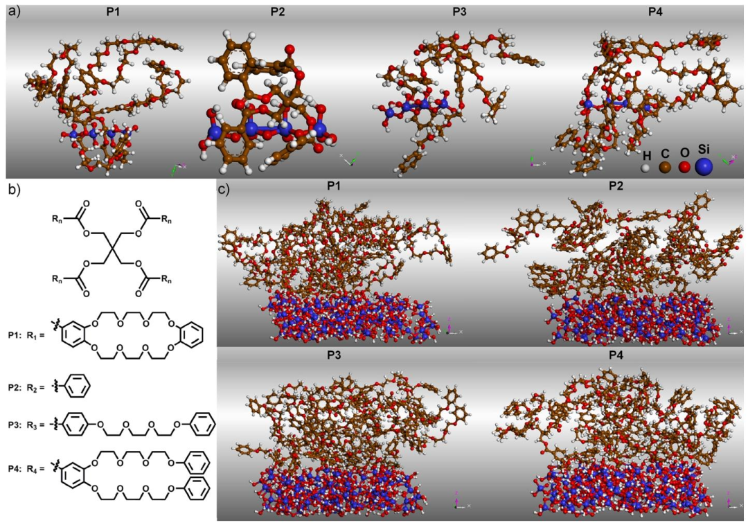Low-Molecular-Weight Supramolecular Adhesives: High Strength, Long-lasting, Water-Resistant, and Underwater Adhesion Properties