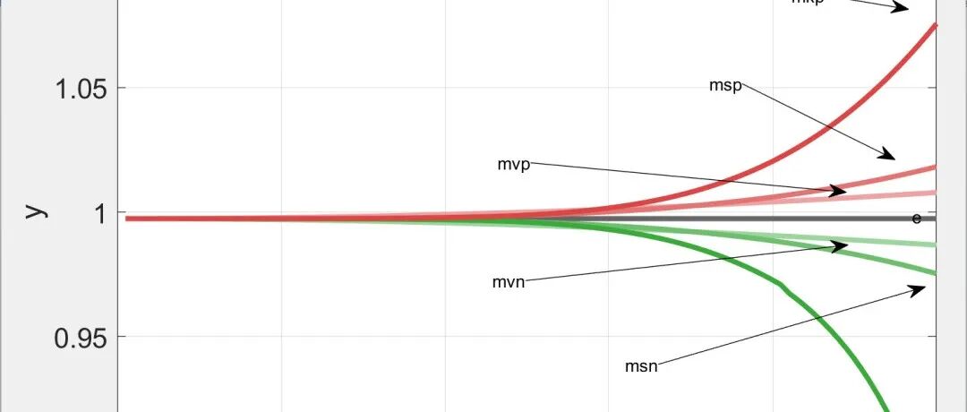 Two-Stage Robust Microgrid Optimization Scheduling Based on Key Scenario Identification Algorithm