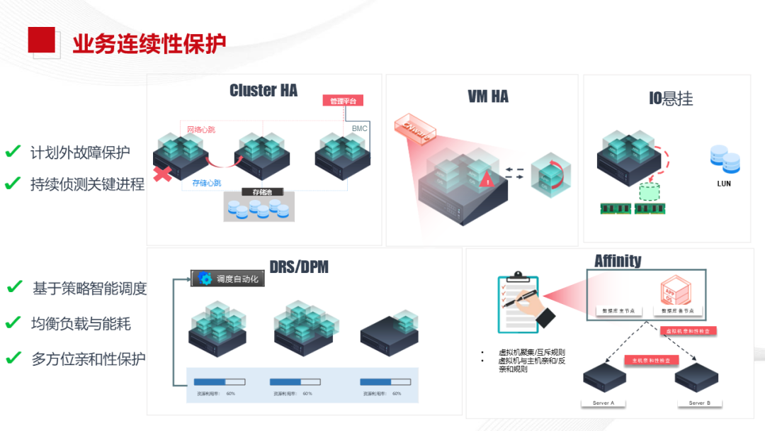 Xinchang Cloud Construction: Virtualization and Cloud Platform Solutions