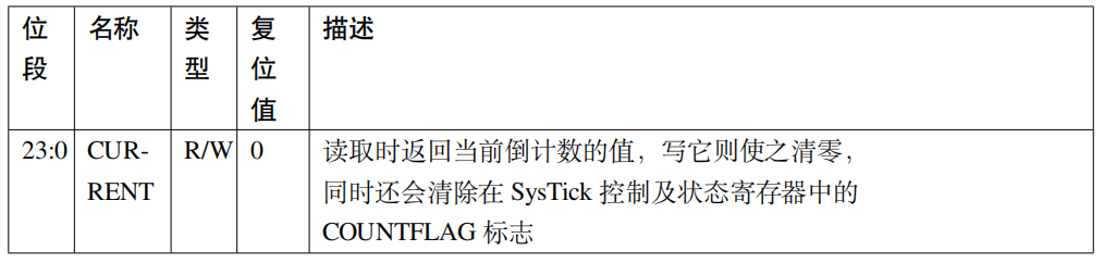 SysTick System Timer