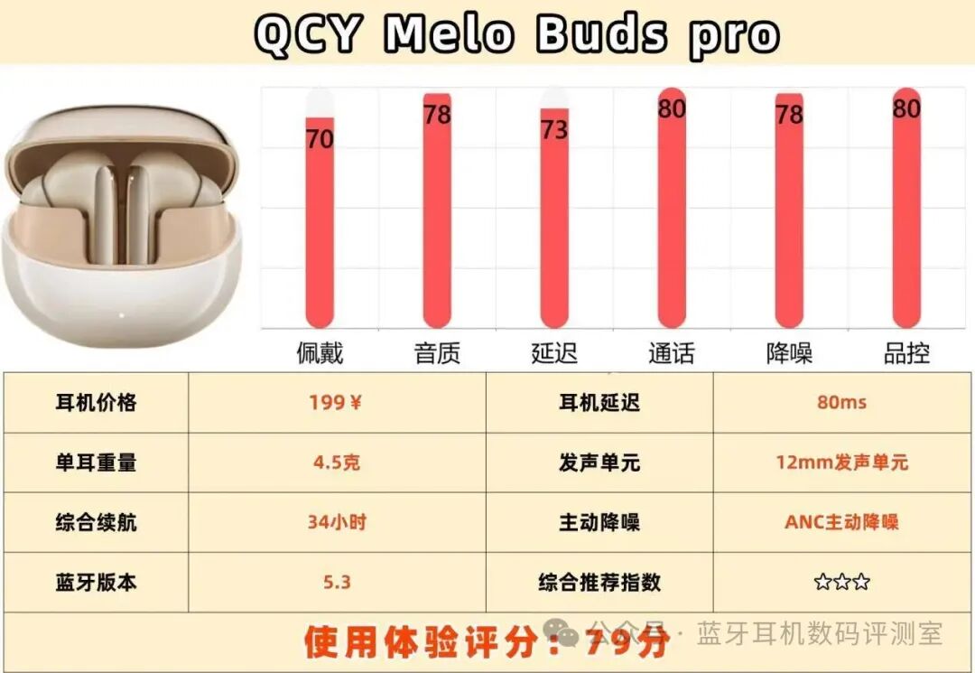 How to Choose Half-In-Ear Bluetooth Headphones for Students? Top 10 Brands Ranked