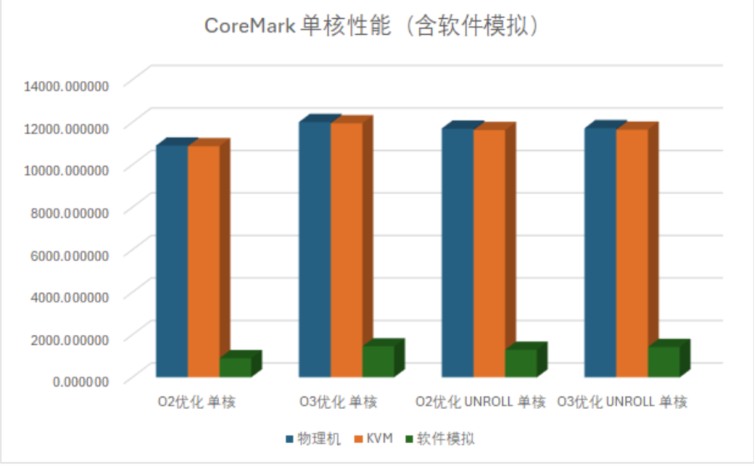 OpenCloudOS Fully Adapts to Milk-V Megrez, Significantly Enhancing Hardware Virtualization Performance