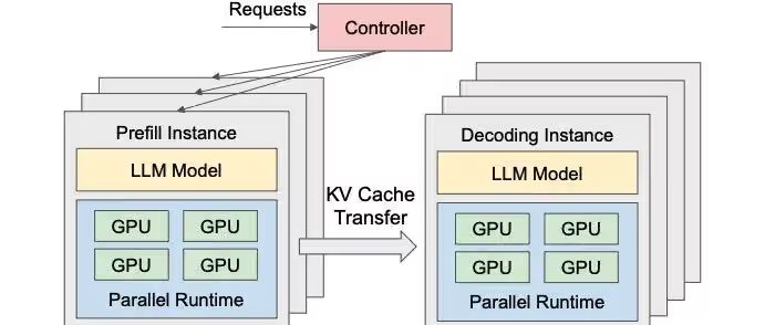 Three Key Issues Facing Domestic AI Chips After Huawei's New Chip Release