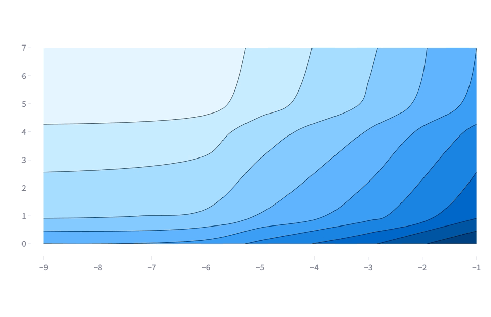 Sharing Python Visualization Tools!