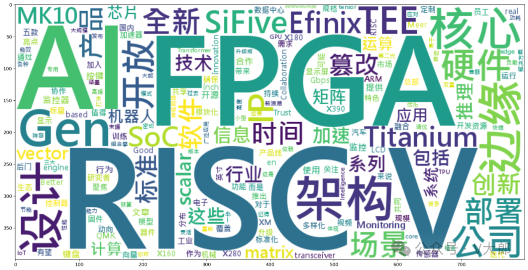 The Rise of RISC-V: SiFive Launches Five New RISC-V Cores