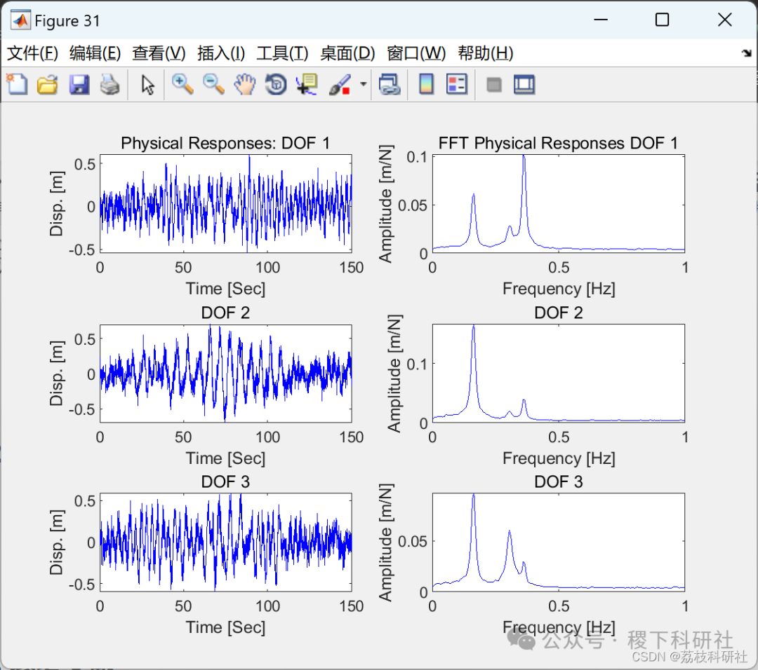 Research on Modal Identification Based on Second-Order Blind Source Separation Method (Matlab Code Implementation)