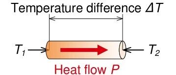PCB-Level Thermal Design (Part 1)