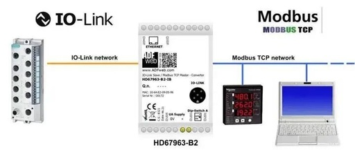 IO-Link to Modbus TCP – ADFWEB Gateway Converter