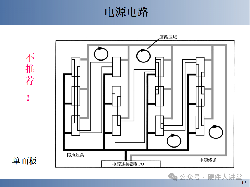 Embedded System Hardware and Low-Level Driver Design - 146 Pages