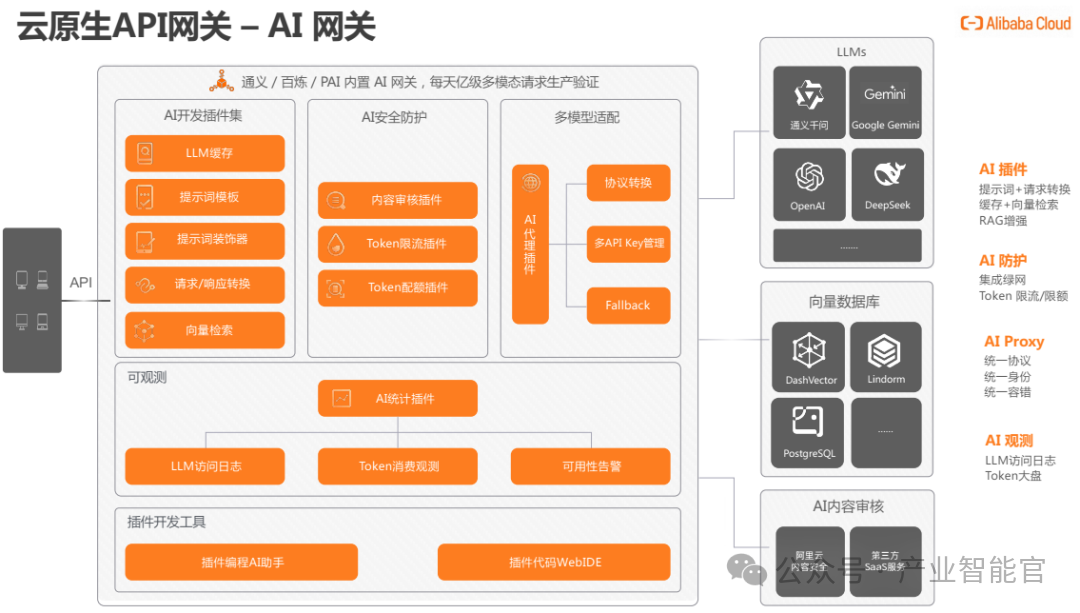 New Paradigm in AI Agent Application Architecture